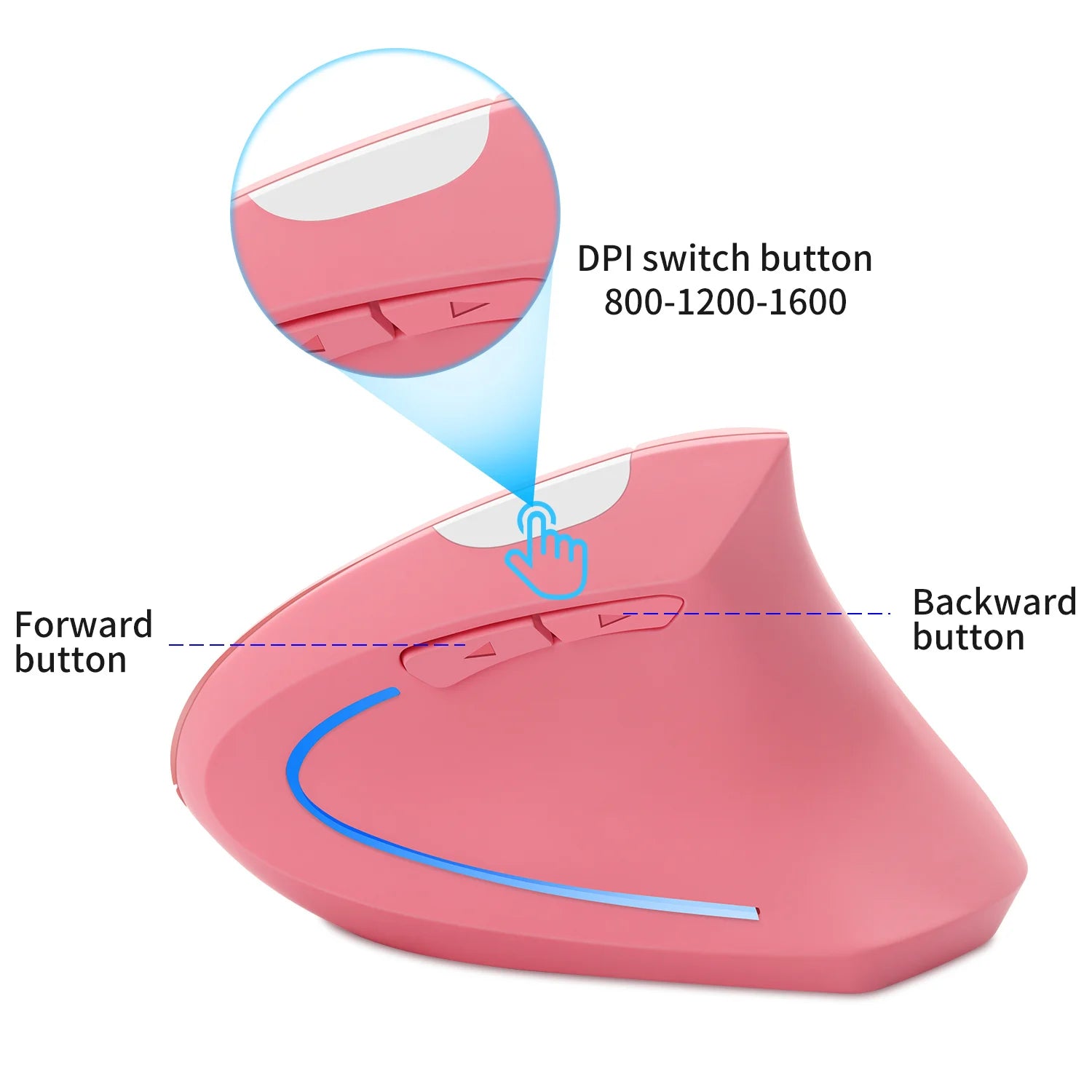 Souris ergonomique verticale droitier information